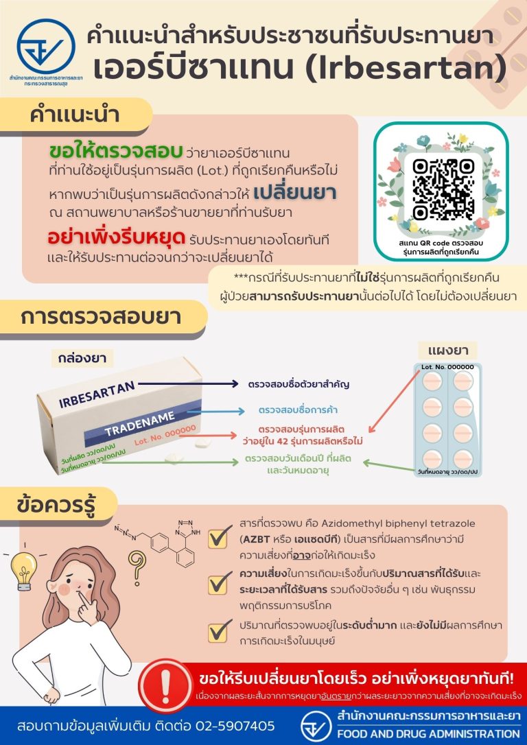 คำแนะนำ ประชาชนที่รับประทาน “เออร์บีซาแทน (Irbesartan)”